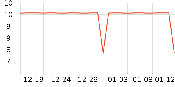 ά�������ֽ��ʷ�۸�