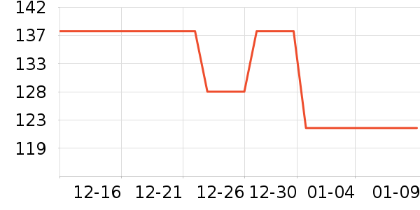 �����/DHA ��ʷ�۸�