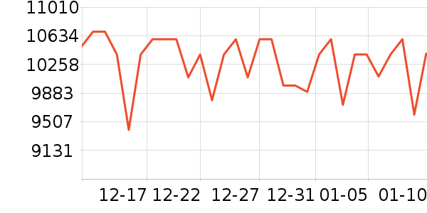 ����ʼǱ�������ʷ�۸�