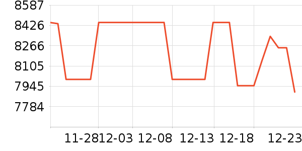 ��˶������ʷ�۸�