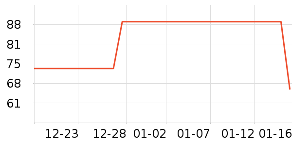 ��ά˹���п���ʷ�۸�