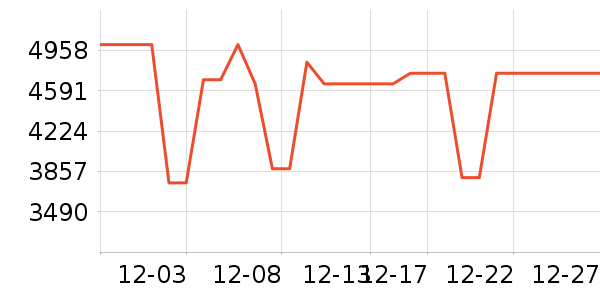 ���������ʷ�۸�