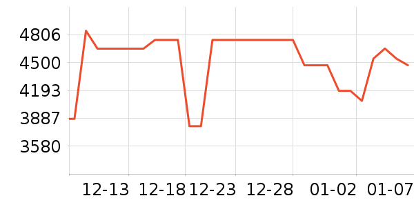 ���������ʷ�۸�