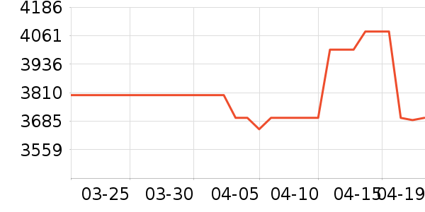 TCL�յ���ʷ�۸�