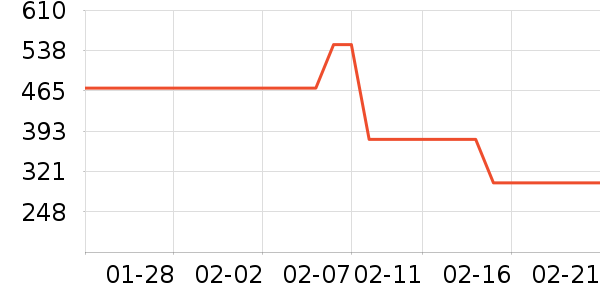 ������ʷ�۸�