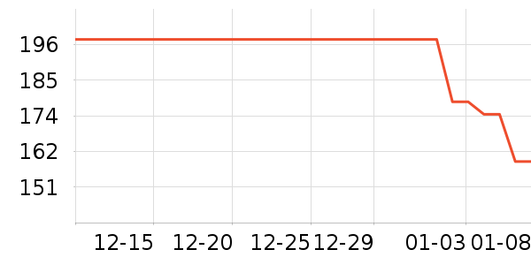 ������ҵ��������ʷ�۸�