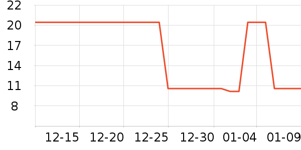 �ֶ�����������ʷ�۸�