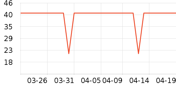 ����/������ʷ�۸�