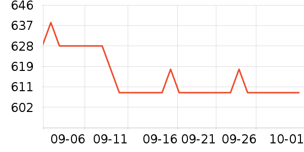 ��������ʷ�۸�