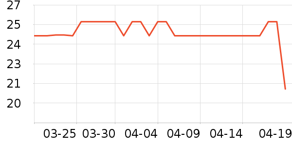 TELESIN���������ʷ�۸�