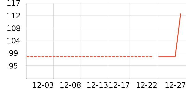 �����˶�����/��ͷ����ʷ�۸�