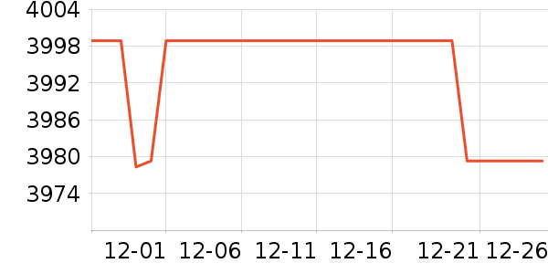 С���ֻ���ʷ�۸�