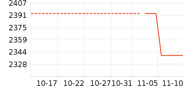 �������뵶��ʷ�۸�