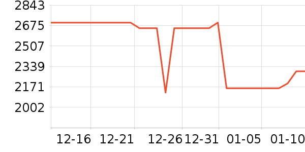 �������뵶��ʷ�۸�