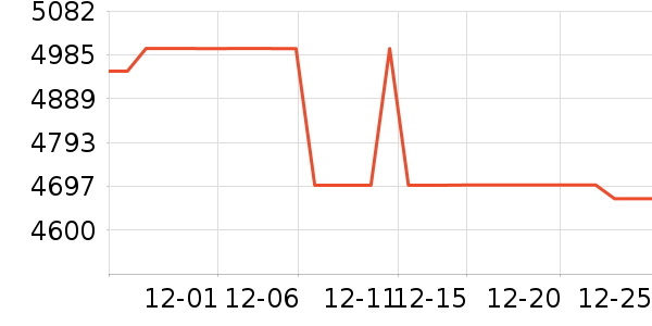 ����ϴ�»���ʷ�۸�