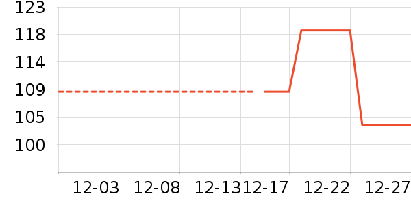 ������֯��ʷ�۸�