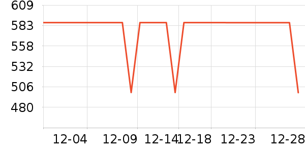 ��ҫ��ѡͶӰ����ʷ�۸�