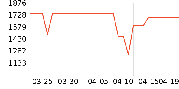 ���ŵ�����ʷ�۸�