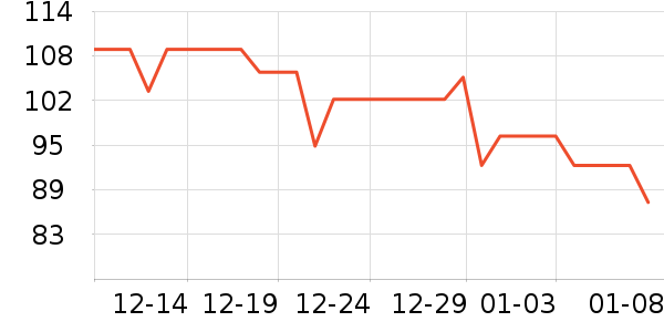 ������Я/�ƶ���Դ��ʷ�۸�