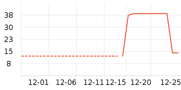 Ҷ��Դ�ƾ�/��������ʷ�۸�