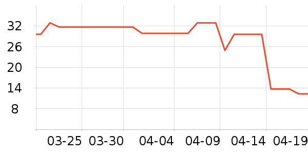 Ҷ��Դ�ƾ�/��������ʷ�۸�