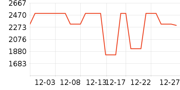 moodytiger��ͯ���޷���ʷ�۸�