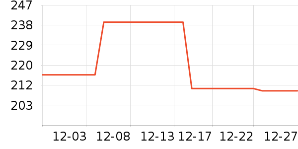 ��ƥ��ñ��/Χ��/������װ��ʷ�۸�