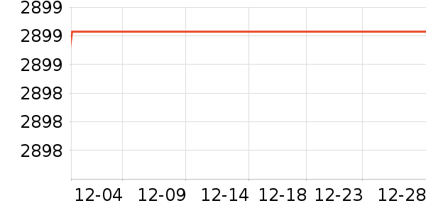 С���ֻ���ʷ�۸�