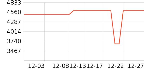 ����ϴ�»���ʷ�۸�