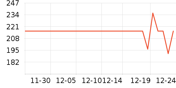 ��ɯɭ�ֻ�����/��Ĥ/������Ʒ��ʷ�۸�