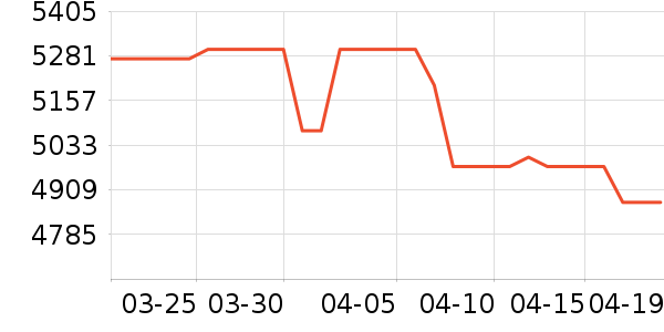 vivo�ֻ���ʷ�۸�