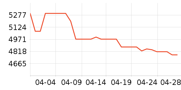 vivo�ֻ���ʷ�۸�