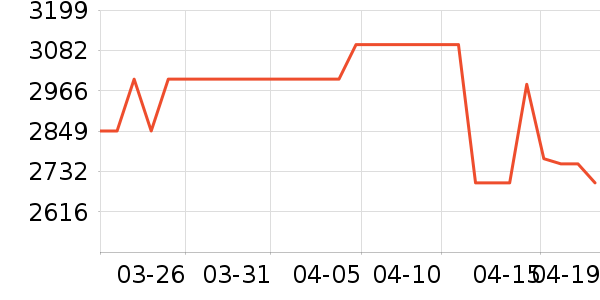 ���Ŀյ���ʷ�۸�