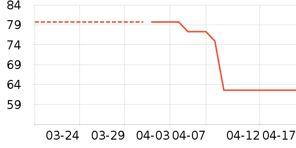 ����������ʷ�۸�