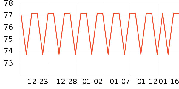 ���˷�������ʷ�۸�