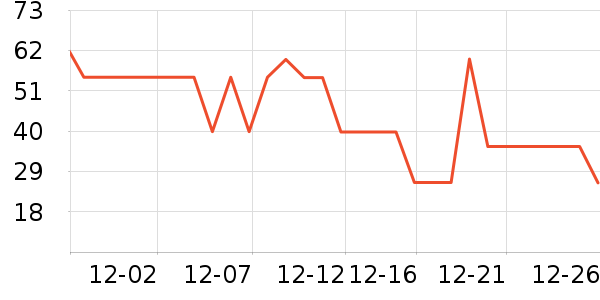 �ѹ�Դ������ʷ�۸�