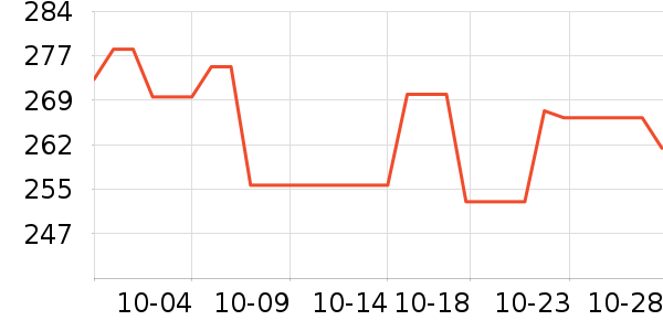 OSPREY���ⱳ����ʷ�۸�
