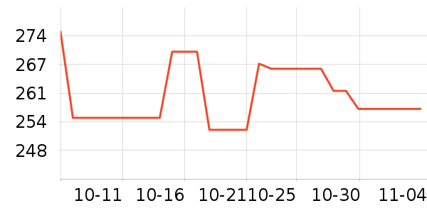 OSPREY���ⱳ����ʷ�۸�