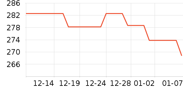 OSPREY���ⱳ����ʷ�۸�