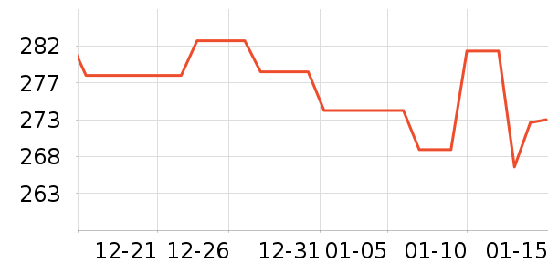 OSPREY���ⱳ����ʷ�۸�