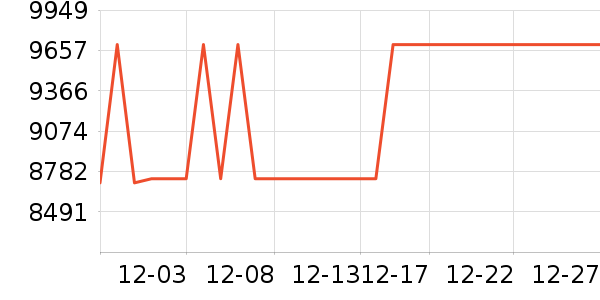 С���ϴ�»���ʷ�۸�