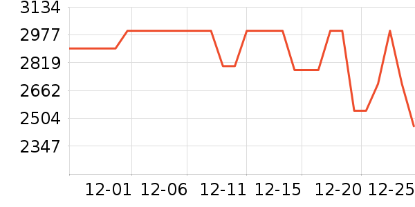 �����յ���ʷ�۸�