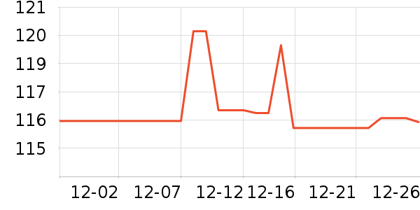 ����ʳƷ����Ʒ��ʷ�۸�