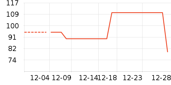 ����·�п���ʷ�۸�