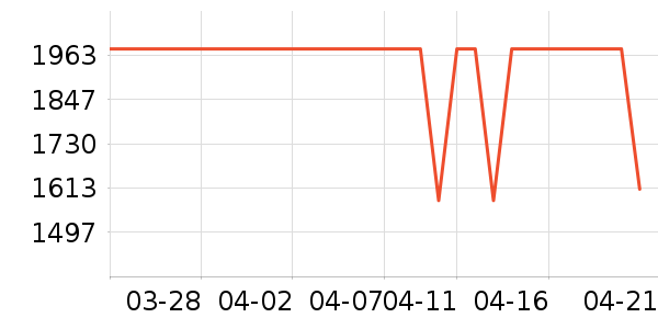 ����ɭ������ʷ�۸�