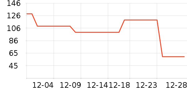 ��¹��ů������ʷ�۸�