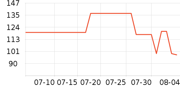 ɭ�����п���ʷ�۸�