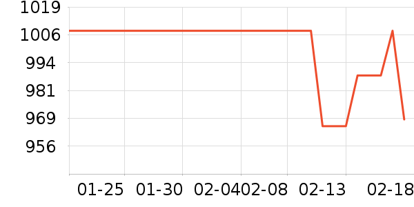 �������Ѿ���ʷ�۸�