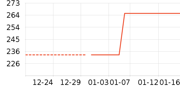 ����Ʒ�Ƶ���/������ʷ�۸�