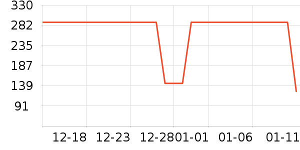 �����˶�����/��ͷ����ʷ�۸�